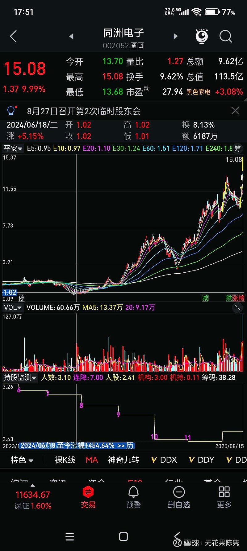 严牌股份：截至2025年11月20日股东人数为8,727户