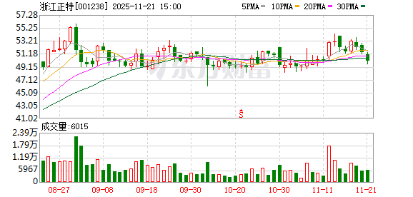 长江材料：截至2025年11月20日股东户数为18,209户
