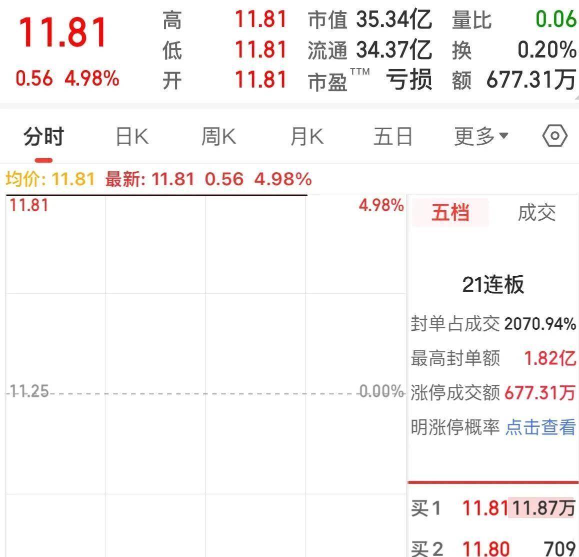 ST立方:股票将被实施退市风险警示 12月1日停牌