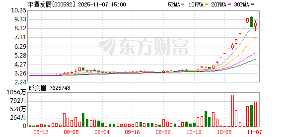 航天环宇换手率30.29% 营业部龙虎榜净卖出3981.43万元