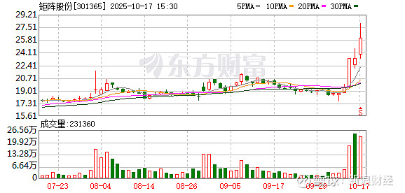 航天环宇换手率30.29% 营业部龙虎榜净卖出3981.43万元
