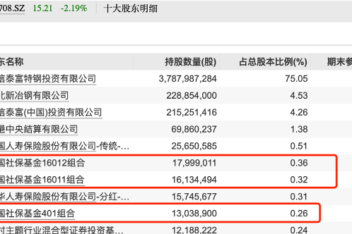 洛阳钼业：全资子公司认购5亿元基金份额