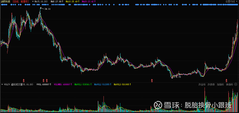 成飞概念涨3.27%,主力资金净流入27股