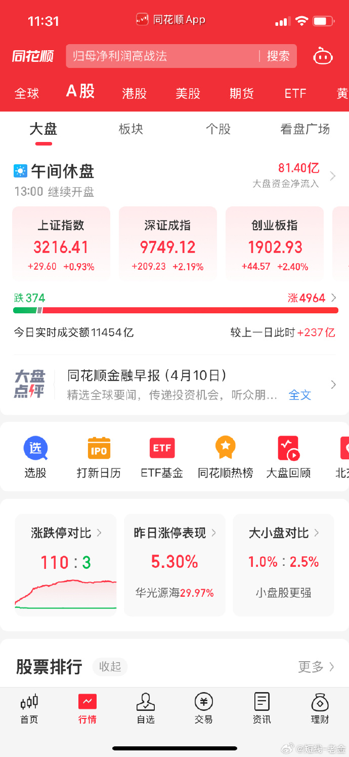 科创板平均股价46.40元，12股股价超300元