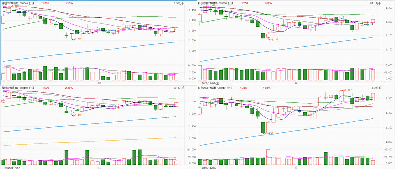 科创板平均股价46.40元，12股股价超300元