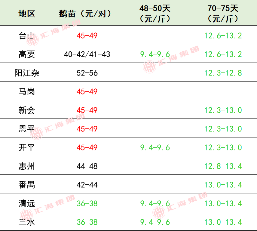 正邦科技：2025年生猪销售收入84.79亿元 同比上升59.33%