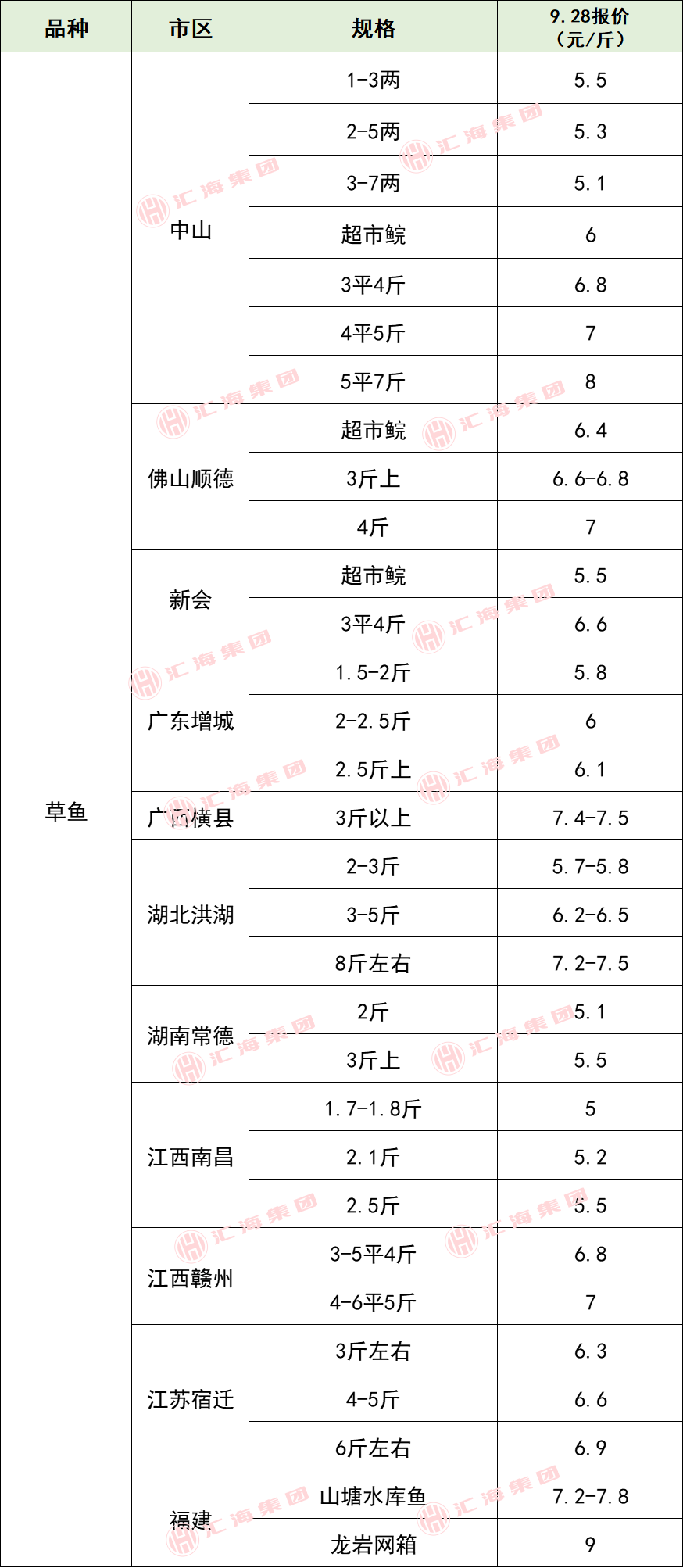 正邦科技：2025年生猪销售收入84.79亿元 同比上升59.33%