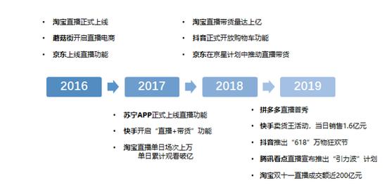 人保财险政银保 ,人保服务_2026年中国直播电商行业现状分析：数字人主播将被纳入直播电商监管