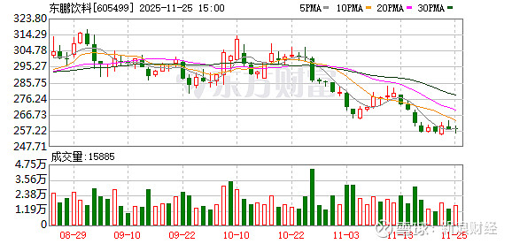 贵州茅台大宗交易成交0.90万股 成交额1271.07万元