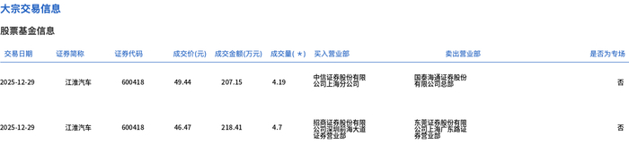 贵州茅台大宗交易成交0.90万股 成交额1271.07万元