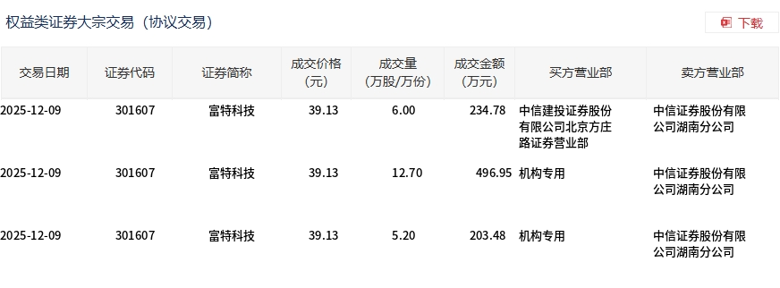 贵州茅台大宗交易成交0.90万股 成交额1271.07万元