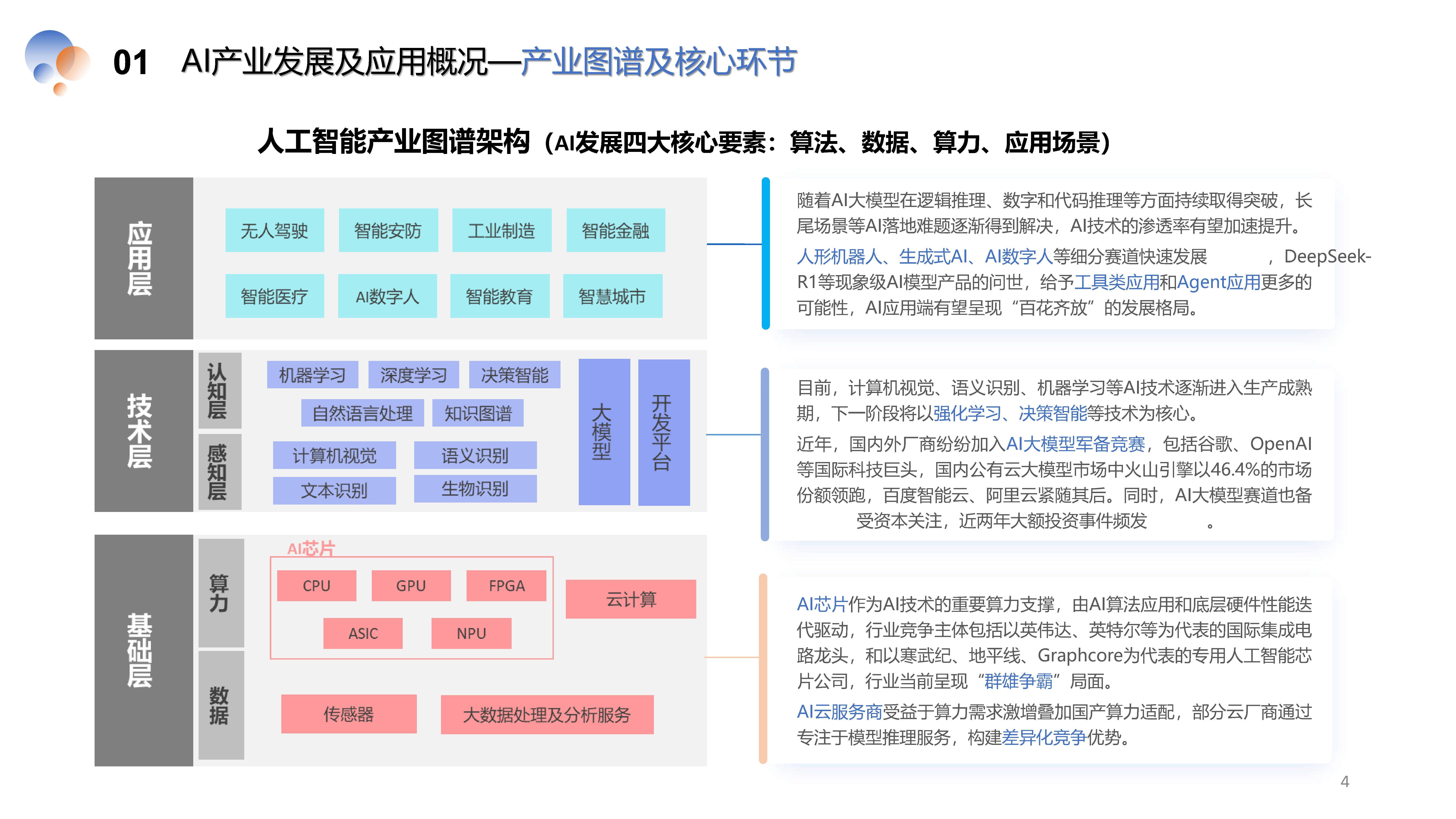 AI医疗应用场景有望加速落地 获机构密集调研的概念股出炉