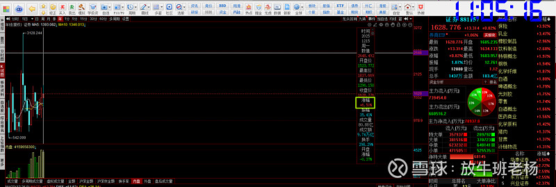 中金复牌 万亿券商迎考
