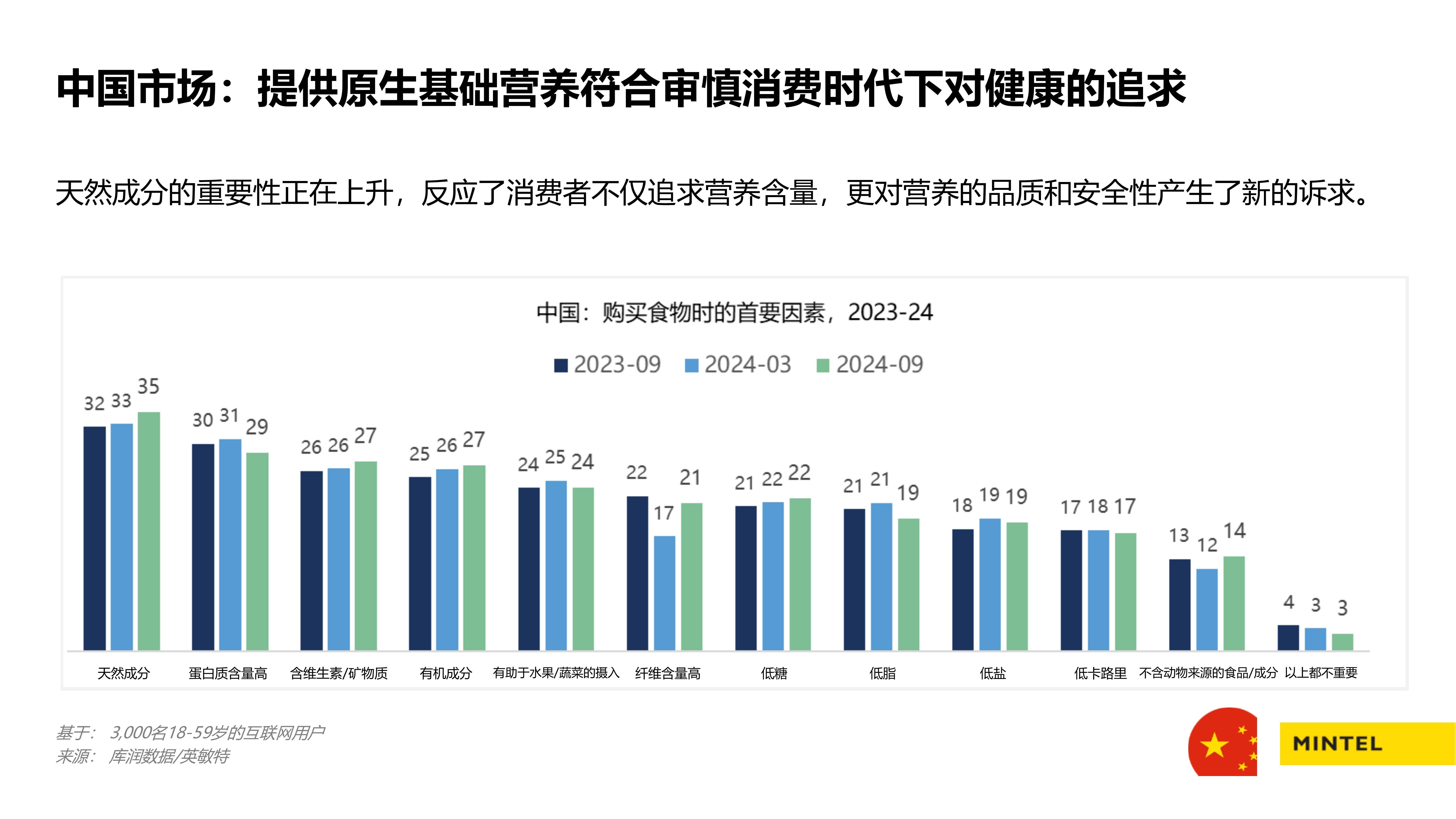 食品饮料周报:白酒行业格局生变 头部酒企竞争日趋白热化