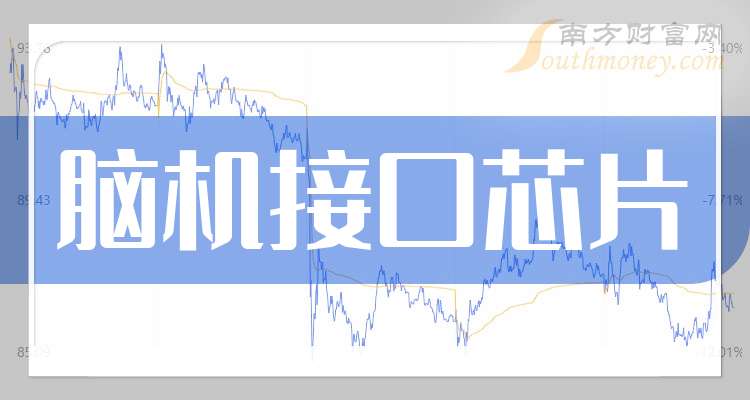 信邦制药：下属医院未涉及脑机接口植入医疗服务