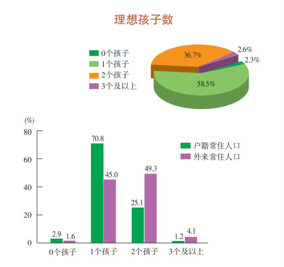 2023年3月以来新高！国家统计局最新发布