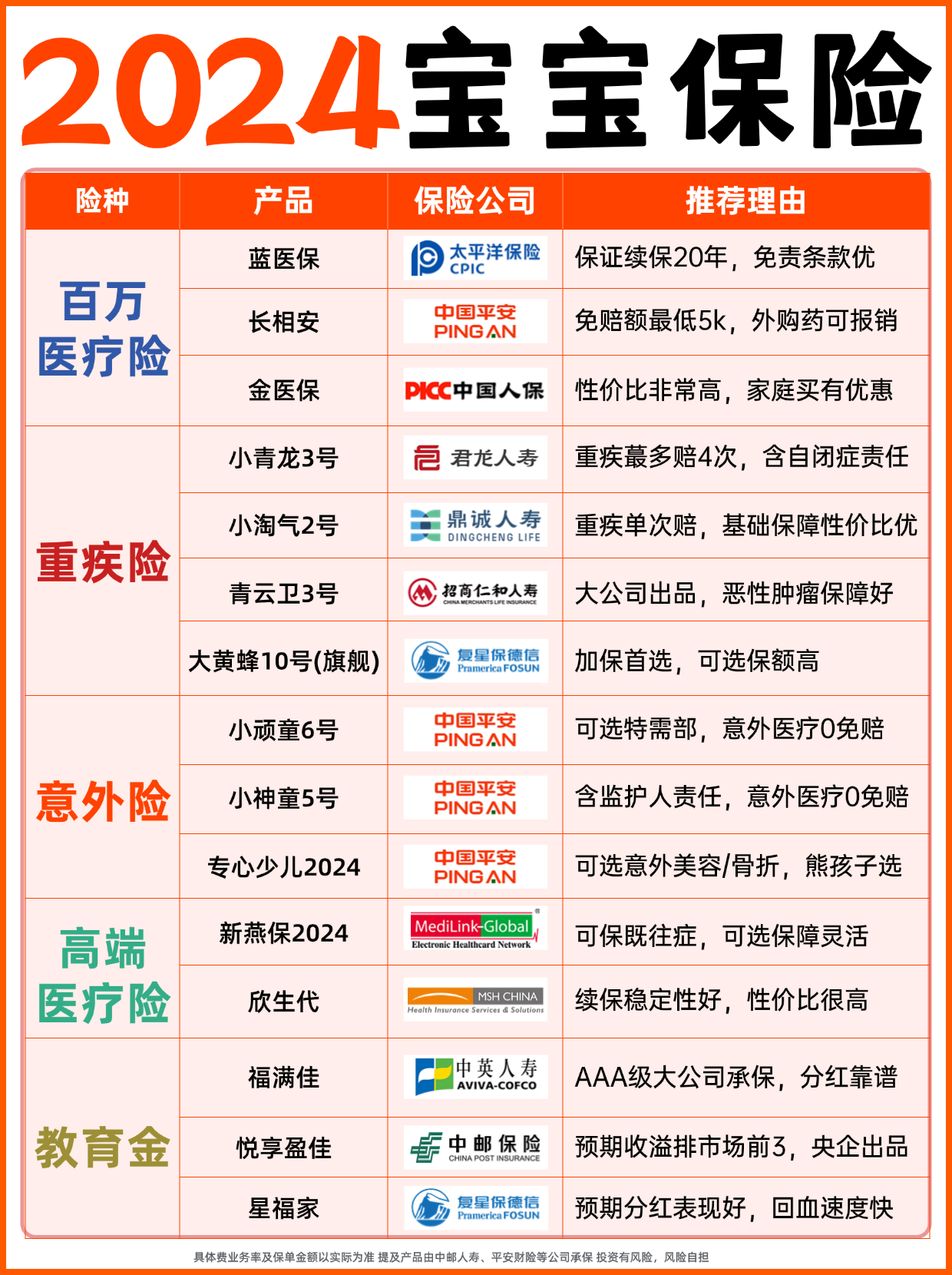 一周保险速览（1.2—1.9）