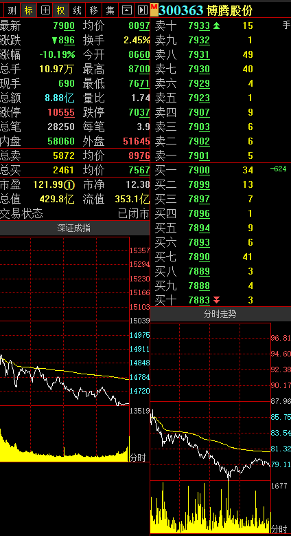 福安药业:截止12月31日股东户数为39047户
