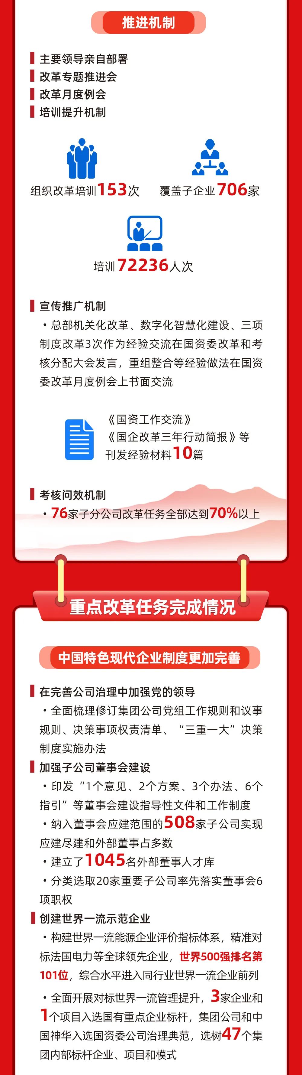 “重头戏”定调,2026年央企改革这样推进