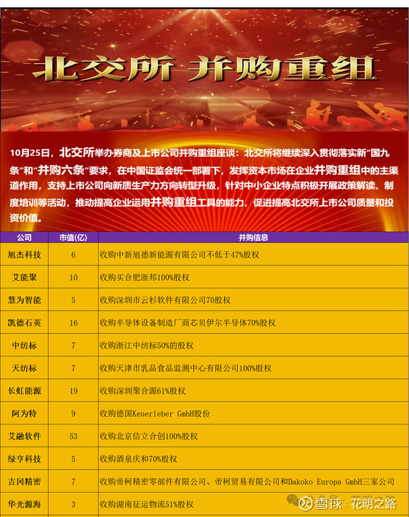 券商今日金股：4份研报力推一股（名单）