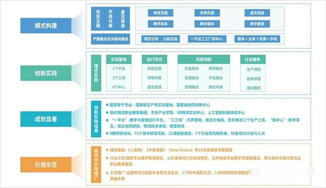 菜鸟加速物流科技出海 构建全球物流科技服务体系