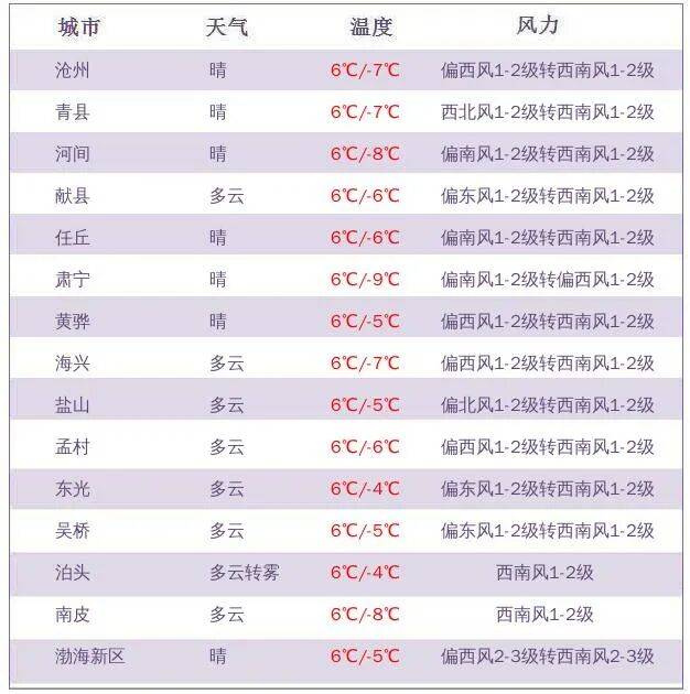 今日看点|中国气象局将召开新闻发布会,发布“元旦”假期天气预报等