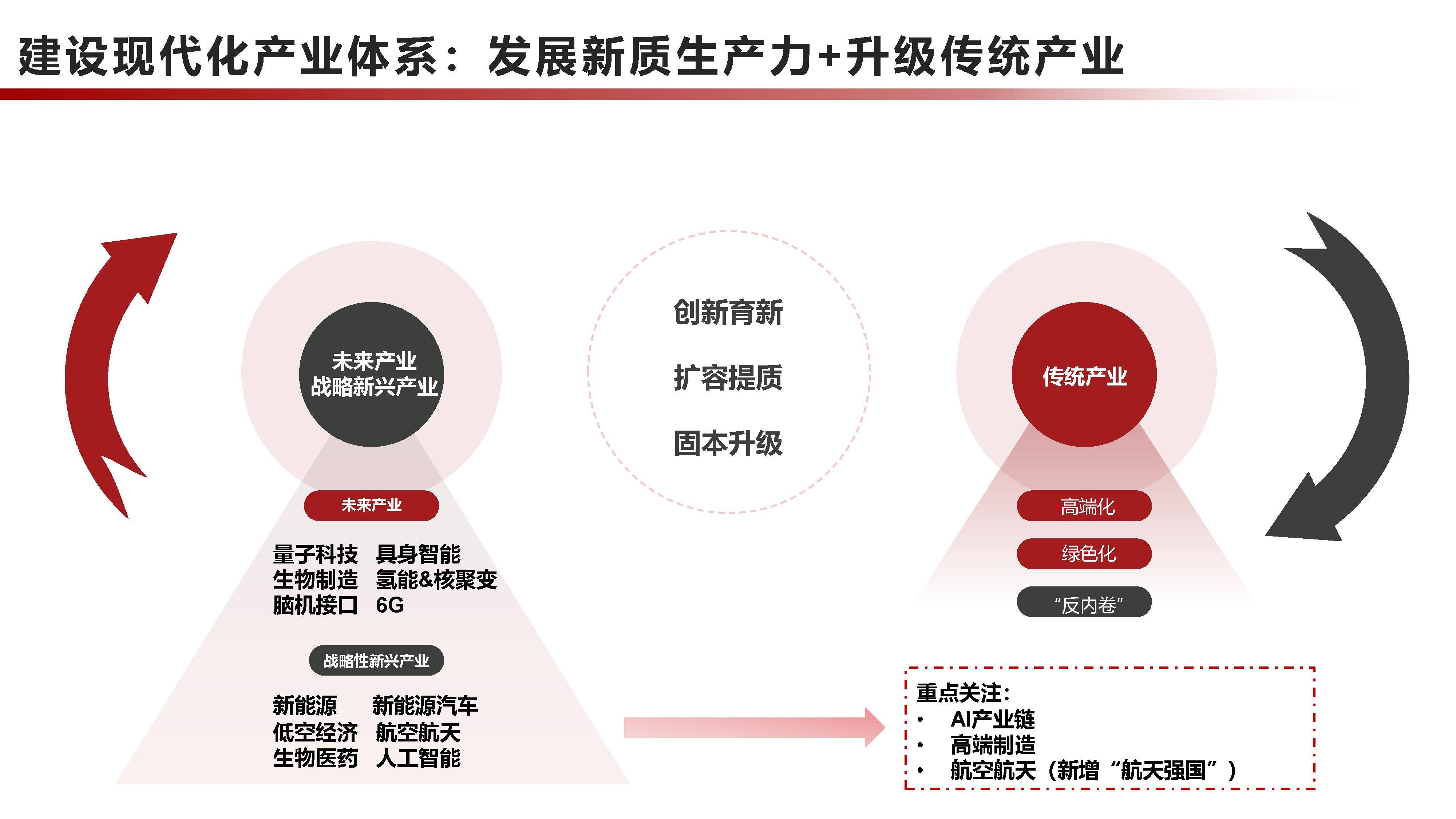 炬华科技：新兴产业领域主要指国家 “十五五” 规划中的新兴战略领域