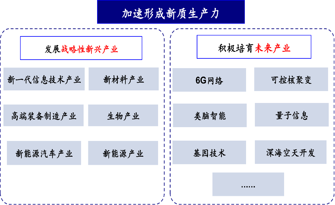 炬华科技：新兴产业领域主要指国家 “十五五” 规划中的新兴战略领域