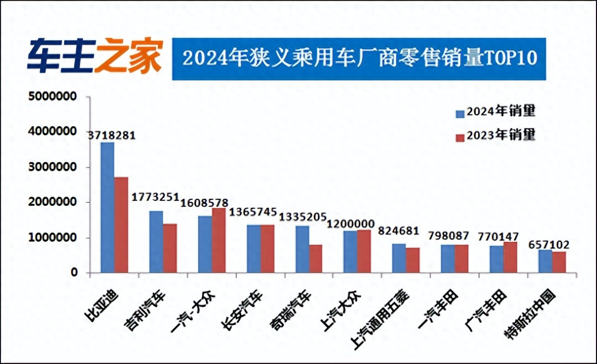 乘联分会：预计2026年总体车市销量持平于2025年国内零售量