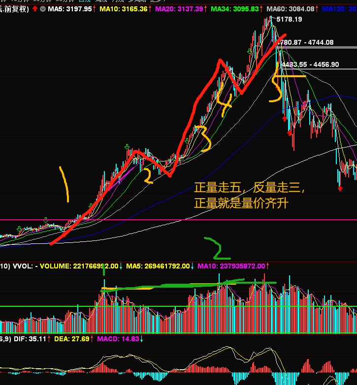 473只股短线走稳 站上五日均线