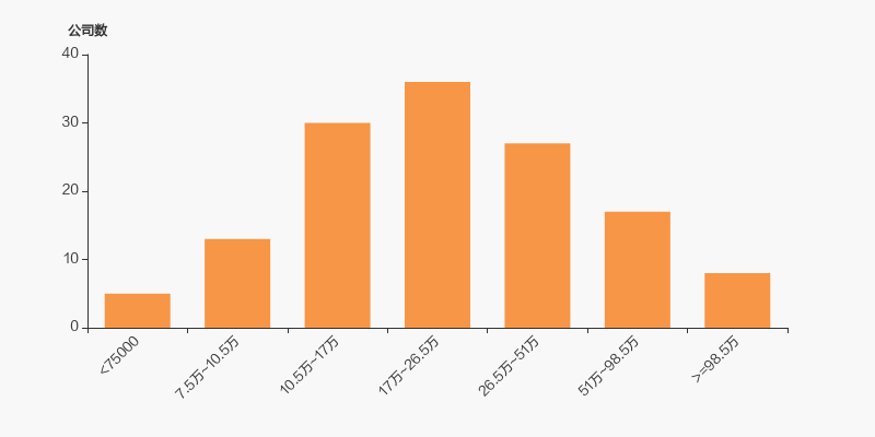 华利集团:截至2025年12月31日股东户数约1.25万户