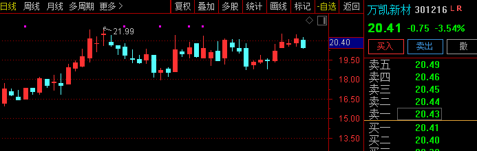 雷迪克：战略投资傲意科技布局灵巧手领域