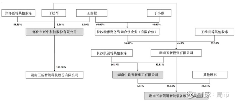 北交所并购重组市场活跃度提升产业整合与制度创新成重要引擎
