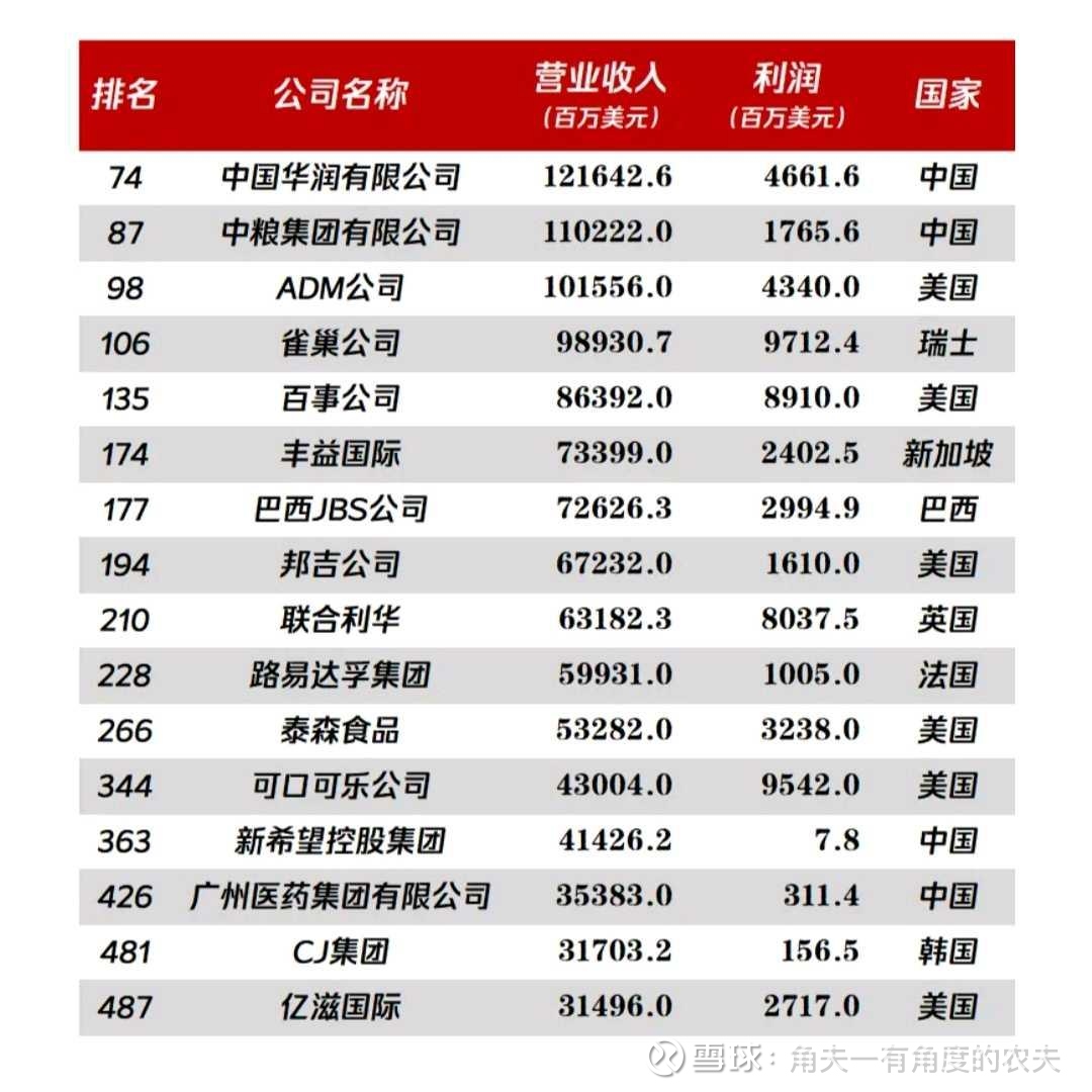 中粮资本：专注提升核心竞争力