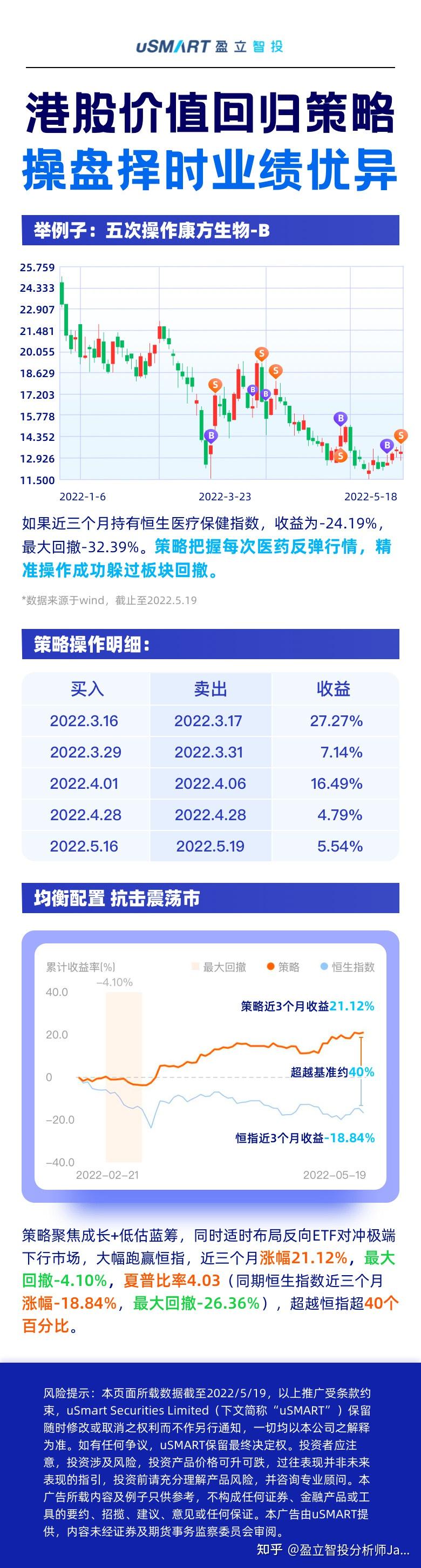赛道躺赢成过去式 公募港股投资逻辑生变