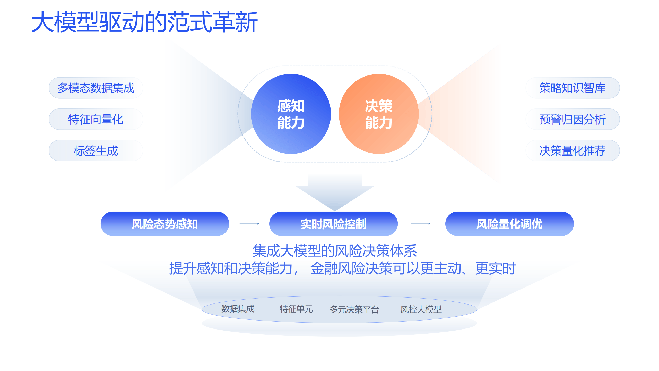 机构：政策持续加码 关注脑机接口板块投资机会