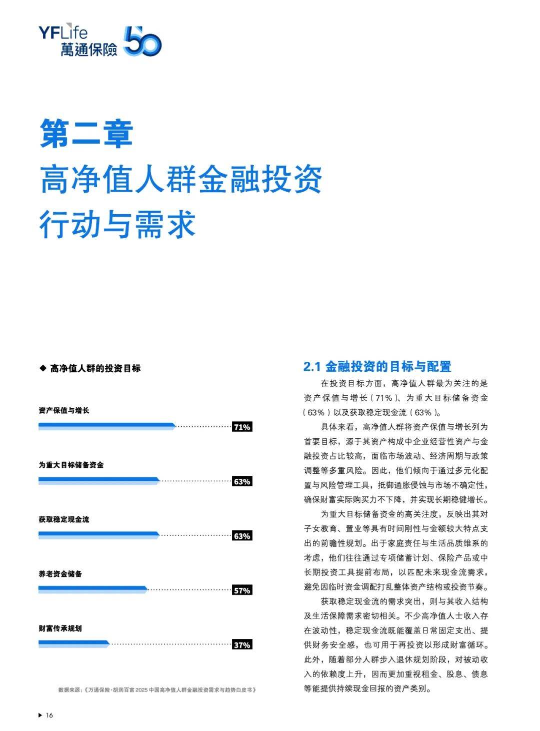 2025高净值人群的投资方式和养老方式有了什么变化？