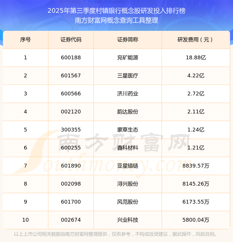 2025年，村镇银行加速“减量”