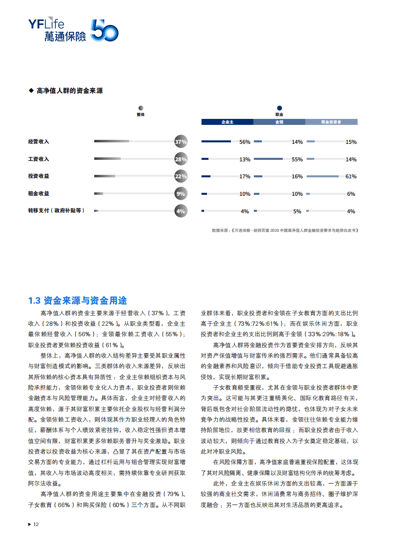 2025高净值人群的投资方式和养老方式有了什么变化？