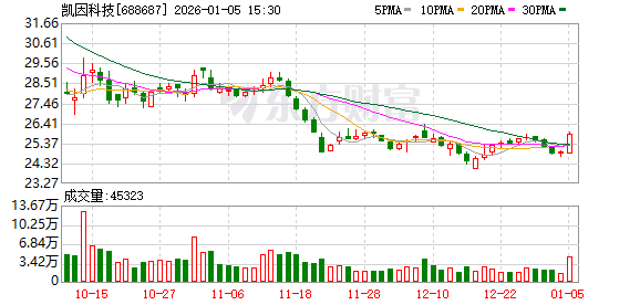 陇神戎发：截至2026年1月9日公司股东人数为25507户