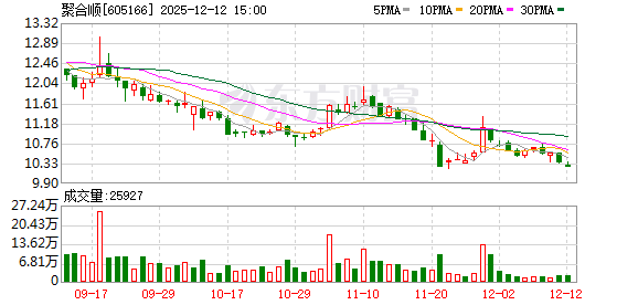 陇神戎发：截至2026年1月9日公司股东人数为25507户