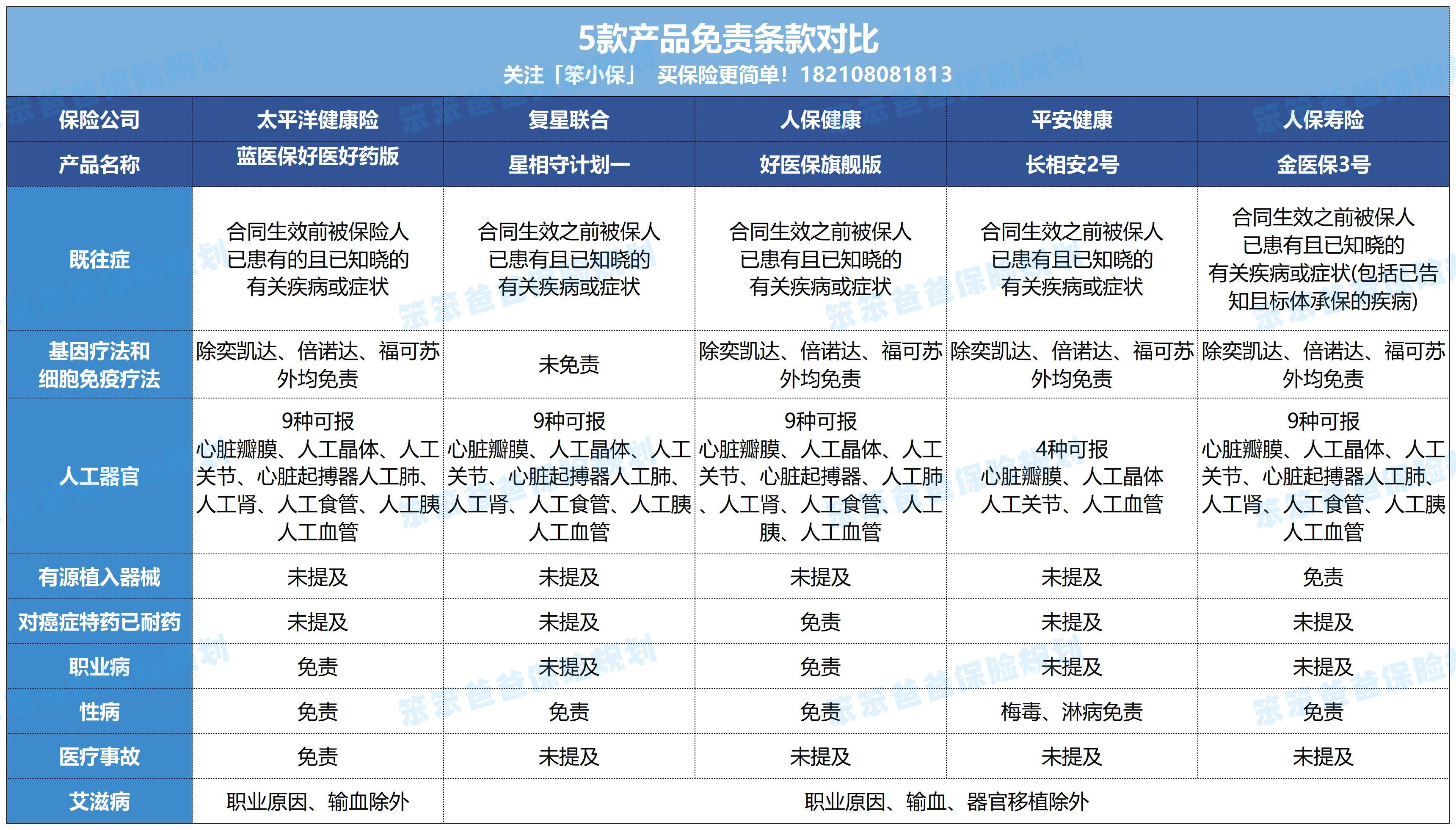 2026年保健品行业市场分析及投资战略研究_人保服务,人保财险