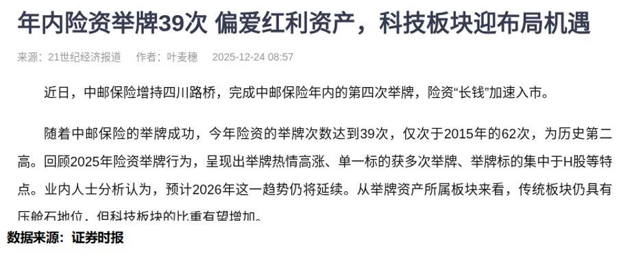 险资2025年41次举牌港股成主战场 AH价差下长线资金锁定高股息资产