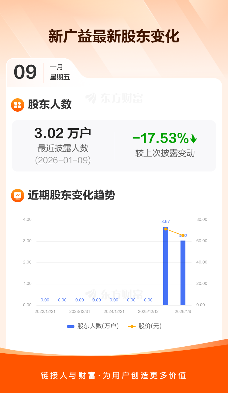 摩恩电气：截至2026年1月9日股东户数为76,508户