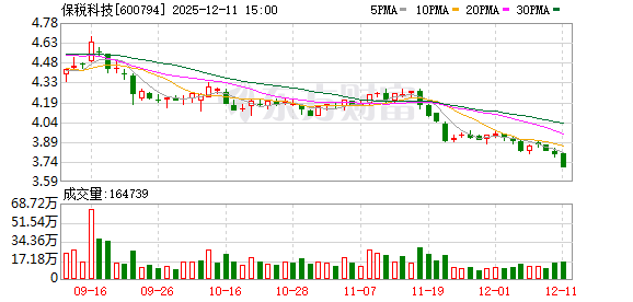 山科智能:截至2026年1月9日股东人数为7575户