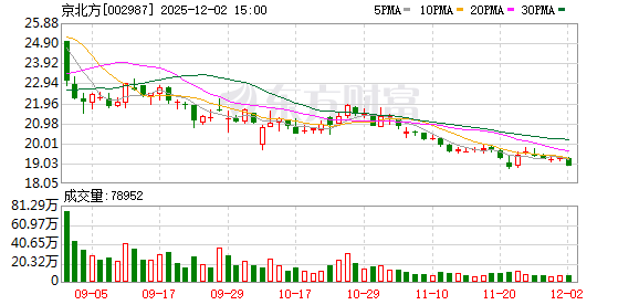 山科智能:截至2026年1月9日股东人数为7575户