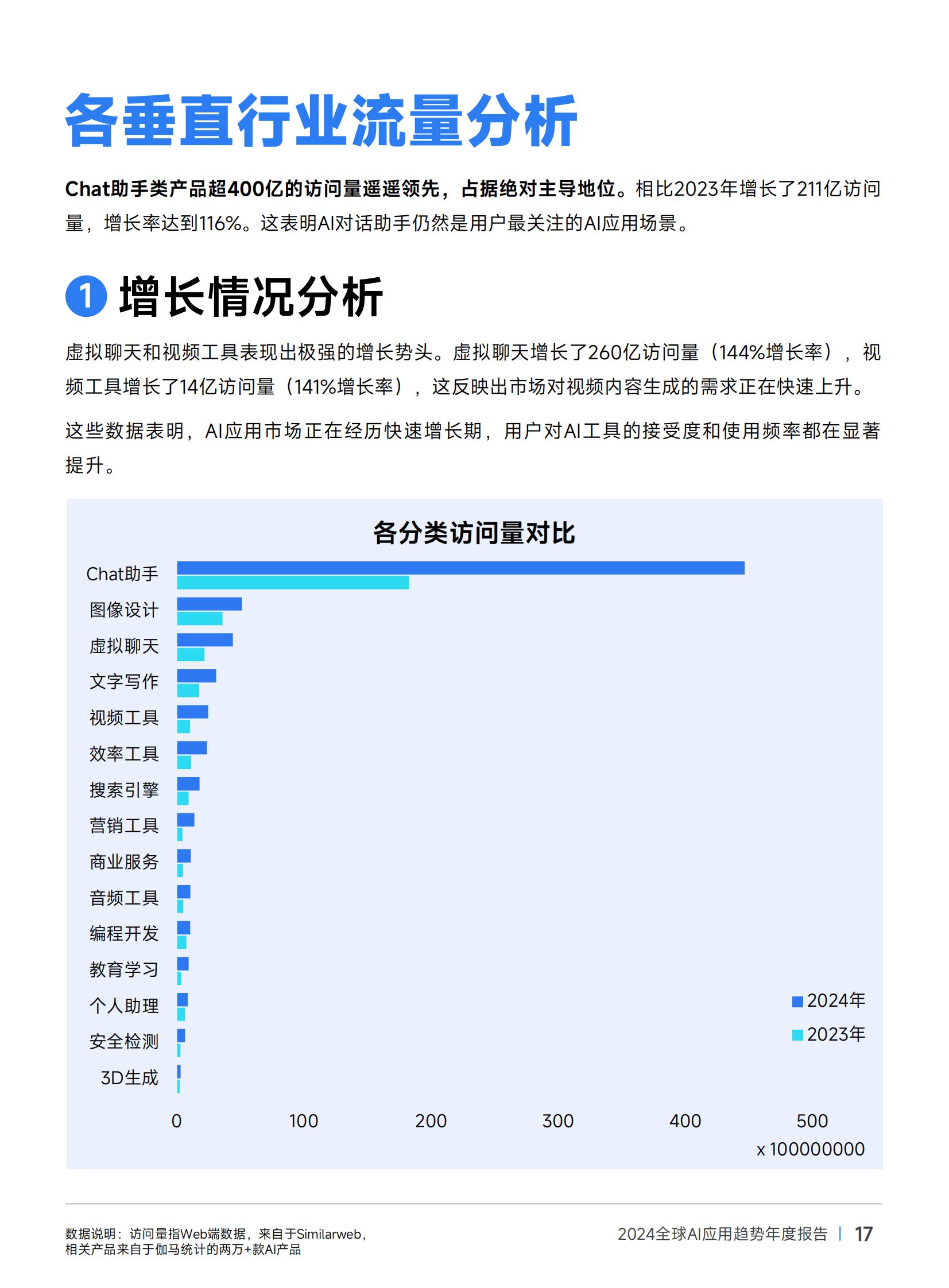 2026年,AI将深度嵌入日常生活