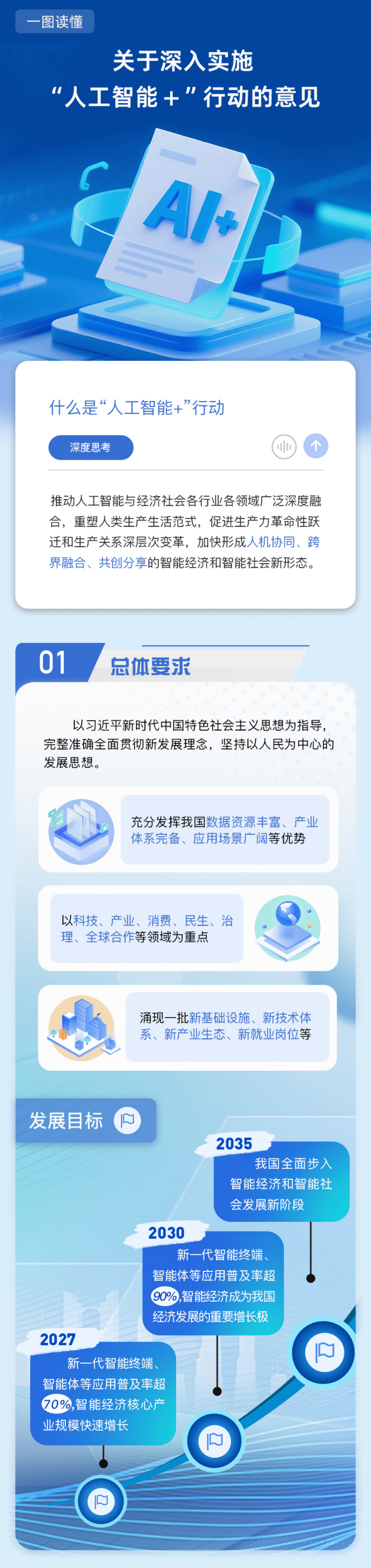 八部门联合印发《“人工智能+制造”专项行动实施意见》