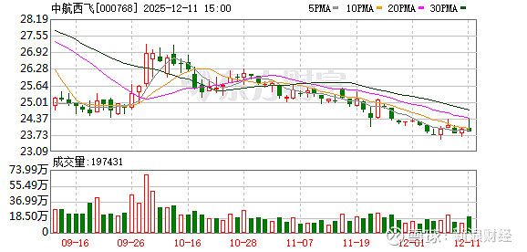 正邦科技：截至2025年12月19日股东总数为16.29万户