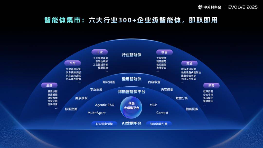 锚定重点领域 智能体产业布局提速